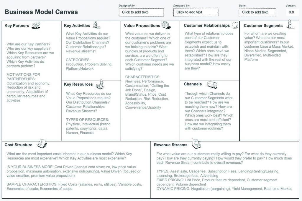 Business Model Canvas